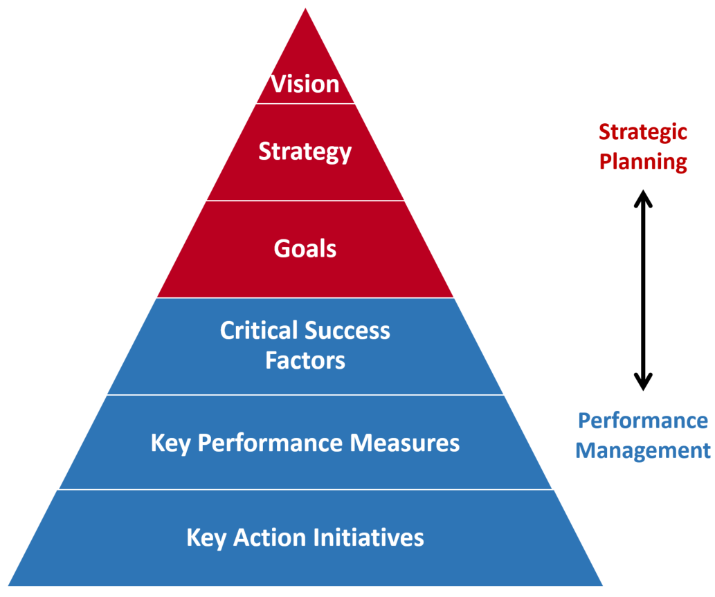 Healthcare Performance Management Excardo